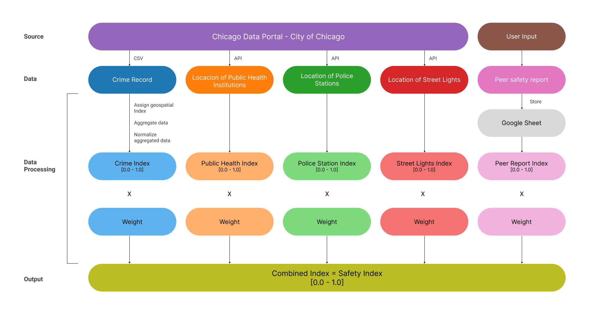 data architecture