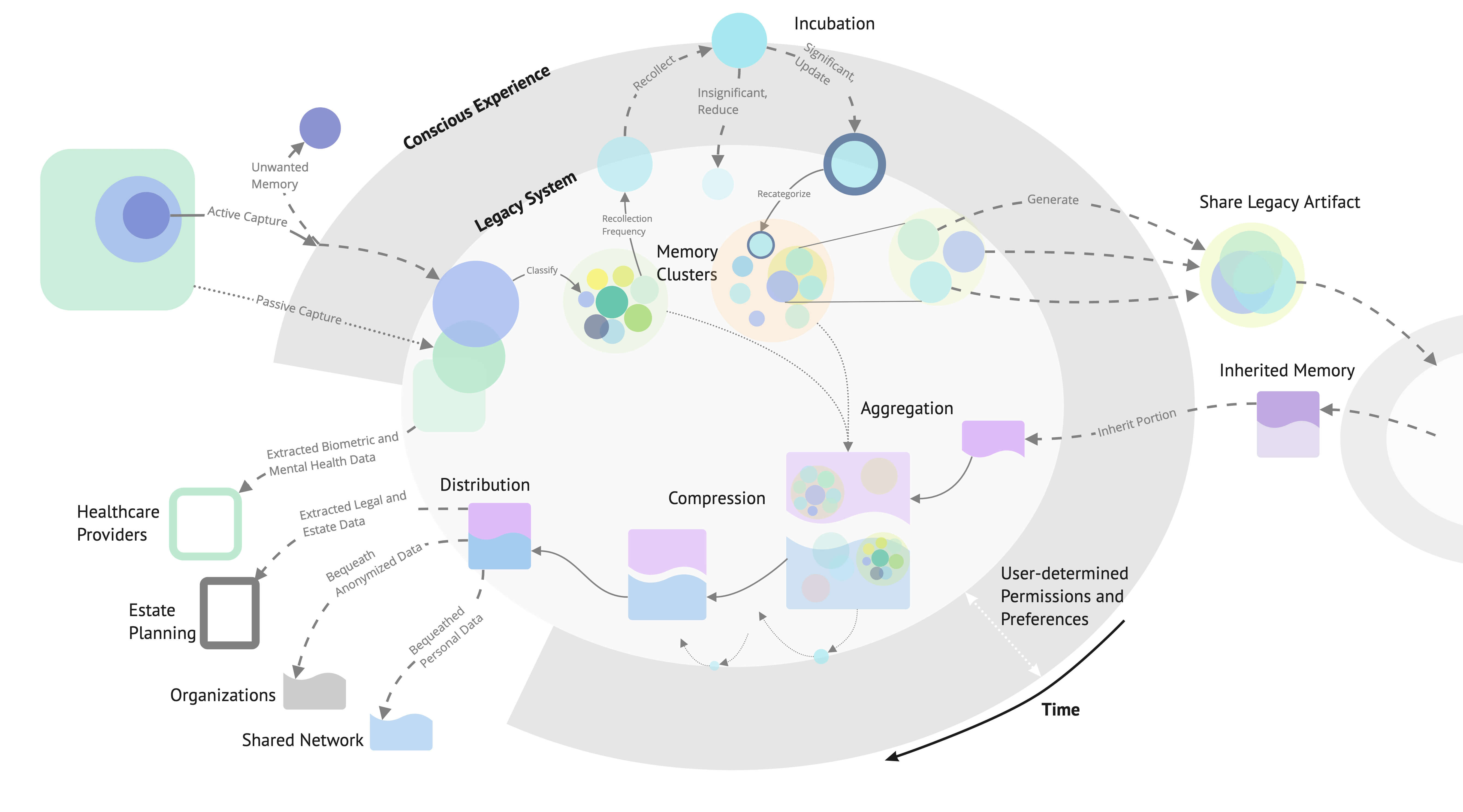 legacy system diagram